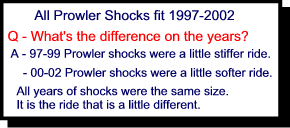Shocks_Explanation_Produc53